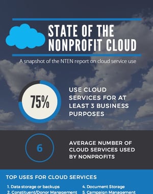 nonprofit cloud infographic